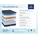Brooklyn Bedding Aurora Luxe Cloud Cooling Pillowtop Mattress