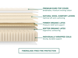 Birch Luxe Natural Mattress-Furniture - Bedroom-High Fashion Home