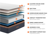 Brooklyn Bedding Copperflex Pro Hybrid Mattress-Furniture - Bedroom-High Fashion Home
